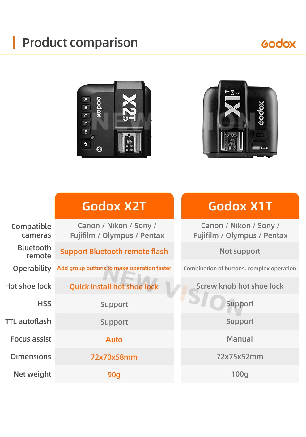 Godox X2 X2T-C X2T-N X2T-S X2T-F X2T-O X2T-P TTL 1/8000s HSS Wireless Flash Trigger for Canon Nikon Sony Fuji Olympus Pentax