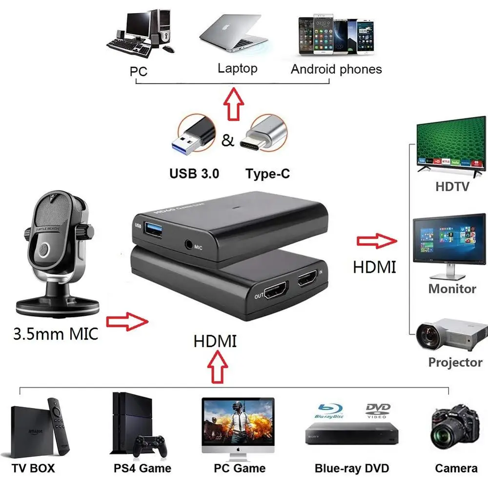Ultra Hdmi para Captura de Vídeo Converter Hdmi para Usb3.0 para Win Mac Linux Múltiplo Dispositivos em um Host Uvc Ezcap266 4k30 Placa sintonizadora de TV e vídeo - Imagem 2