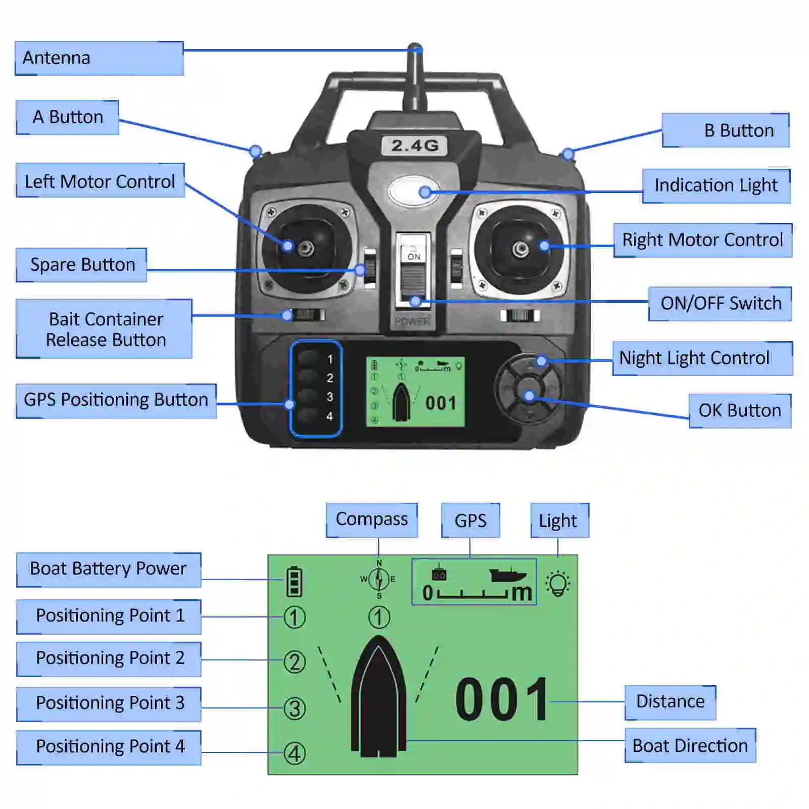 RC Fishing Bait Boat with Bag GPS Auto Return 2KG Load Bin 500M Distance Night Light 12000mah 6 Hours RC Ship Toy 6