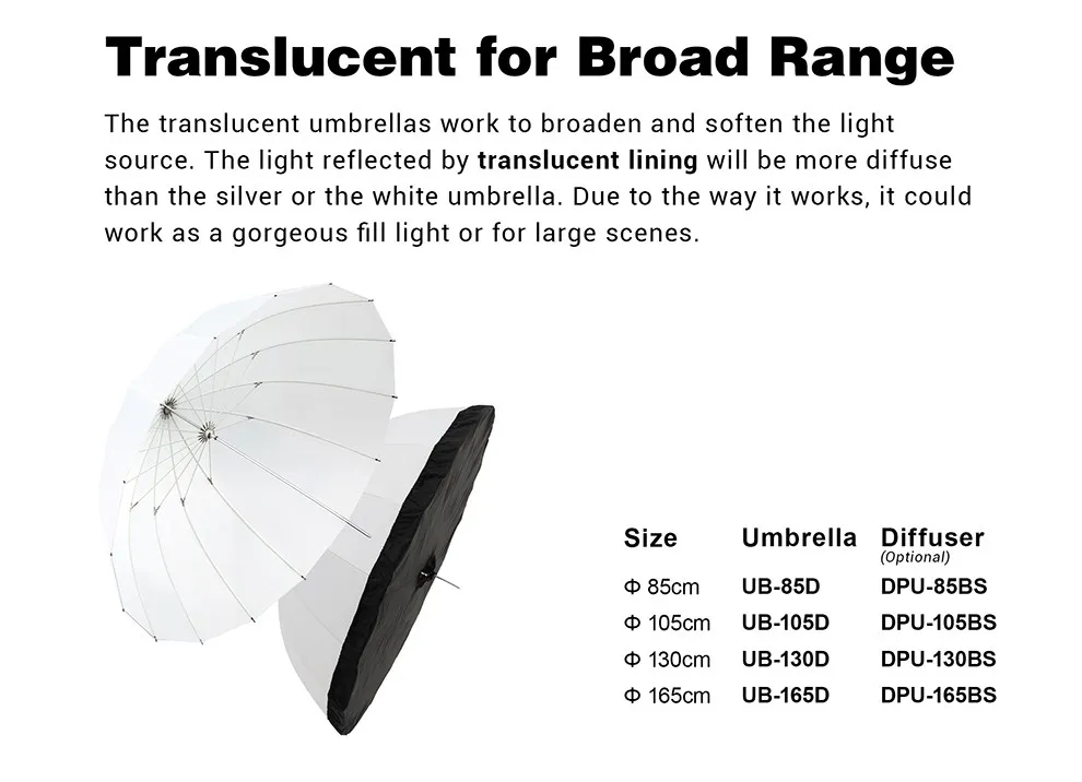 Description Picture 2 of itemGodox UB-85D 85cm White Parabolic Reflective Transparent Soft Umbrella Studio Light Umbrella with Black Silver Diffuser Cover