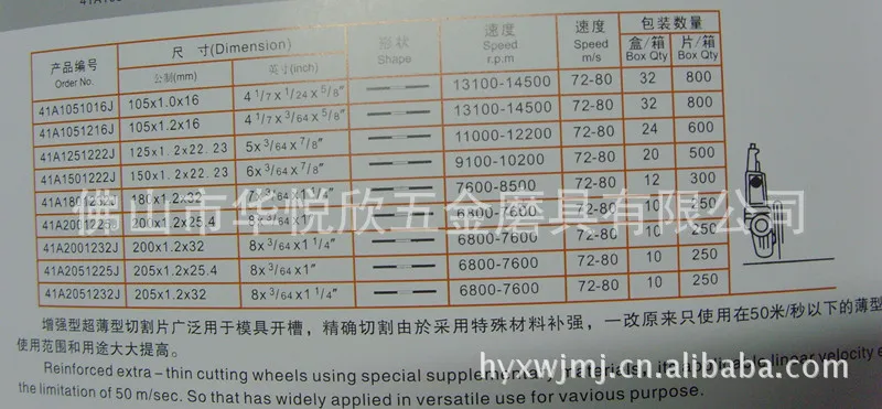 Аутентичный Shenzhen sha wei 350X2,5X25,4 зеленый режущий диск 14-дюймовый шлифовальный диск из нержавеющей стали только вырезанный с шт