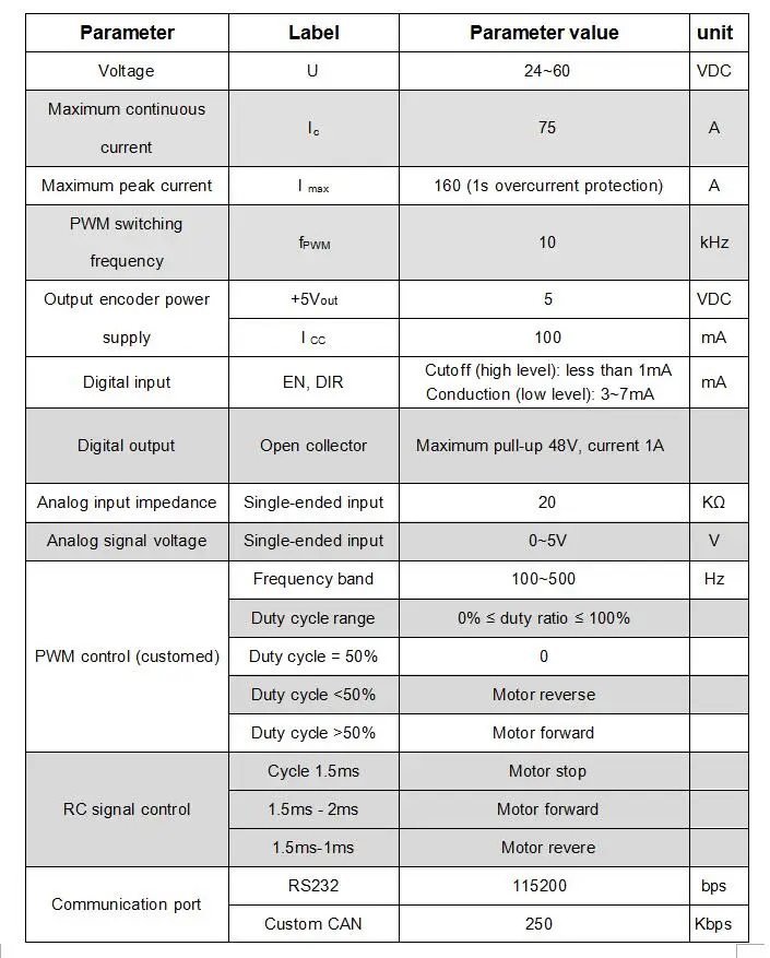 kydas48150-1e PARAMETER