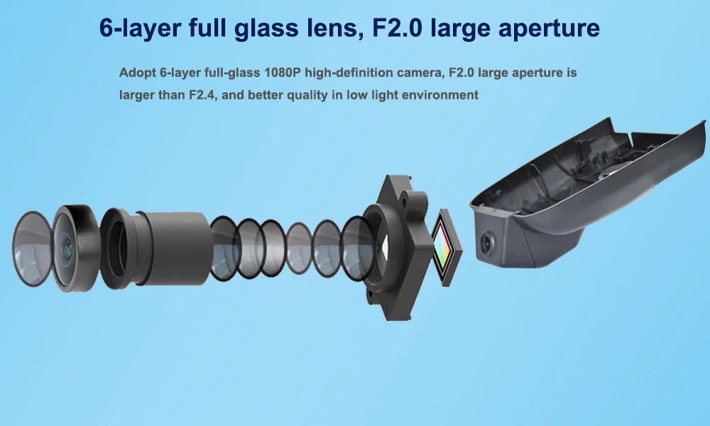 Six Glasss HD 1080P Lens --- Sony IMX323
