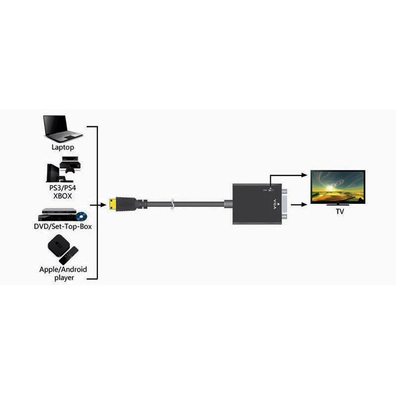 Коммутатор Hdmi на Vga+ 3,5 мм с аудио компьютером на ТВ конвертер