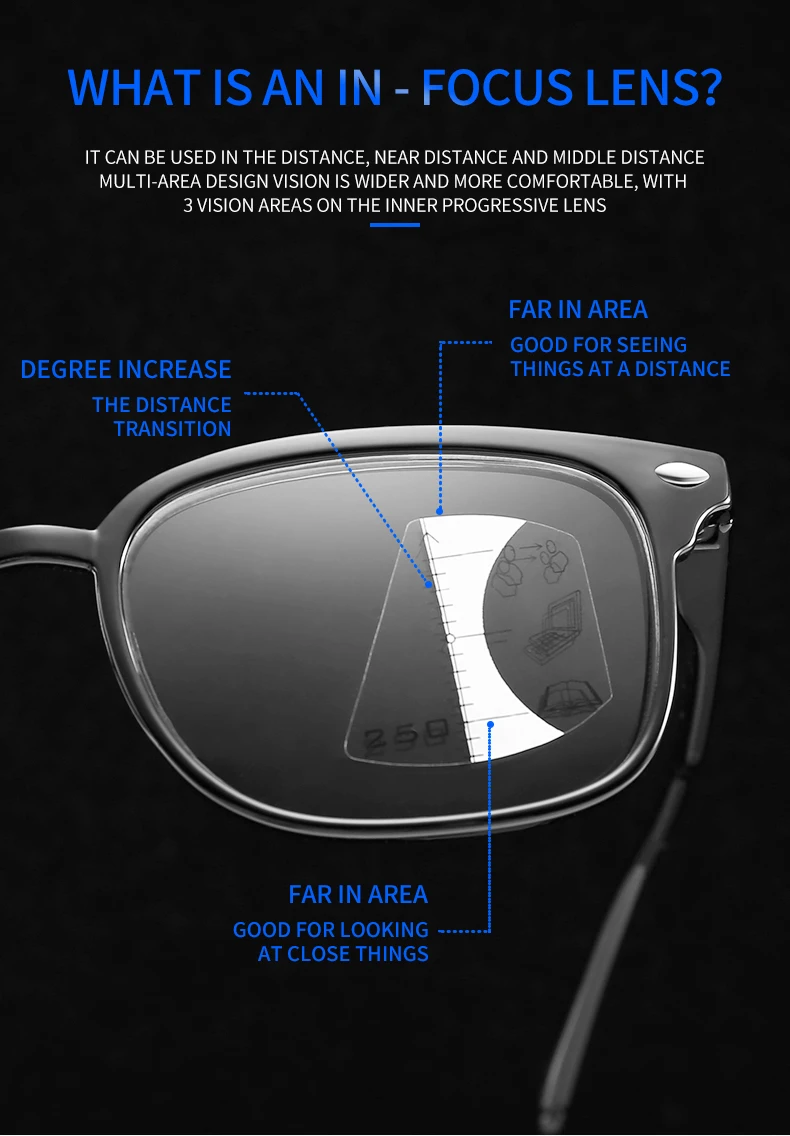 SAOIOAS двухцелевой зум очки для чтения прогрессивные мульти-фокус анти-синий луч Часы сотовый телефон высокой четкости очки для пожилых людей