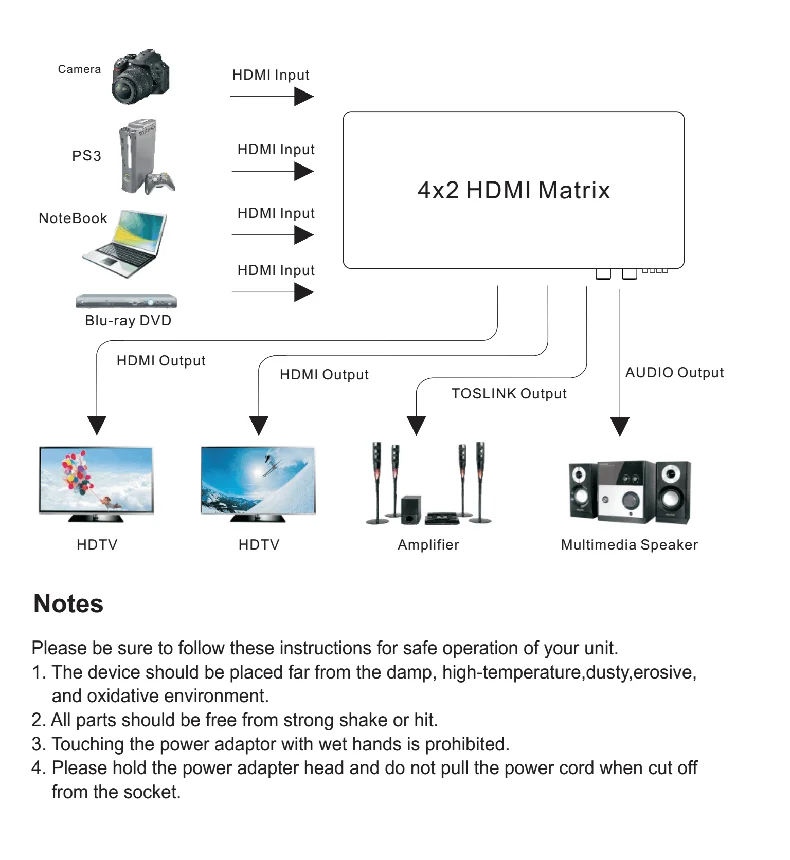 HDMI 2,0 матрица 4X2 4K 60 Гц HDCP 2,2 EDID управление HDMI 2,0 коммутатор матричный распределитель 4 в 2 выход 4 к HDMI 1,4 в