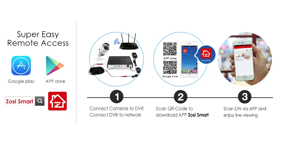 ZOSI 16CH 1080p система видеонаблюдения с 8 шт 2.0MP ночного видения наружная/Внутренняя домашняя камера безопасности 16CH CCTV DVR комплект