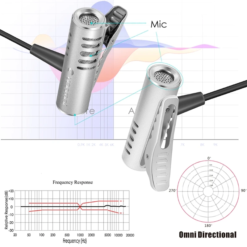 headphones with mic Yanmai R933 Lavalier Omnidirectional Condenser Microphone For PC Phone Camera bluetooth microphone