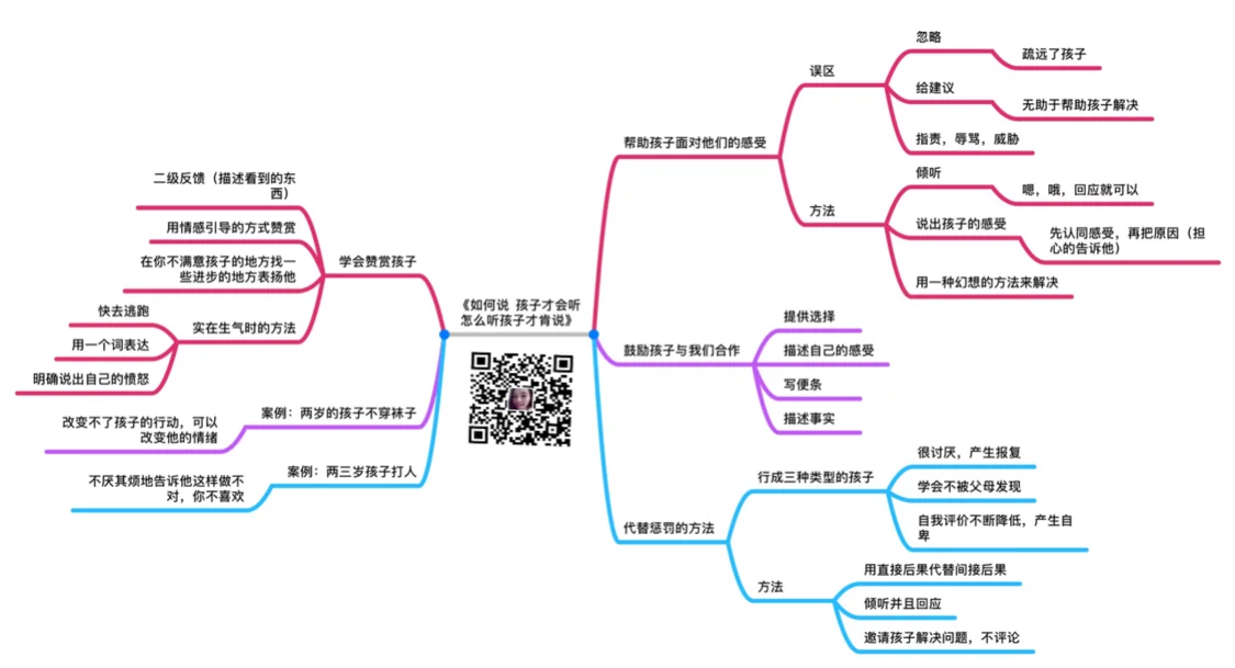 《如何说孩子才会听,怎么听孩子才肯说》精华解读&听读书笔记(174/FD082)