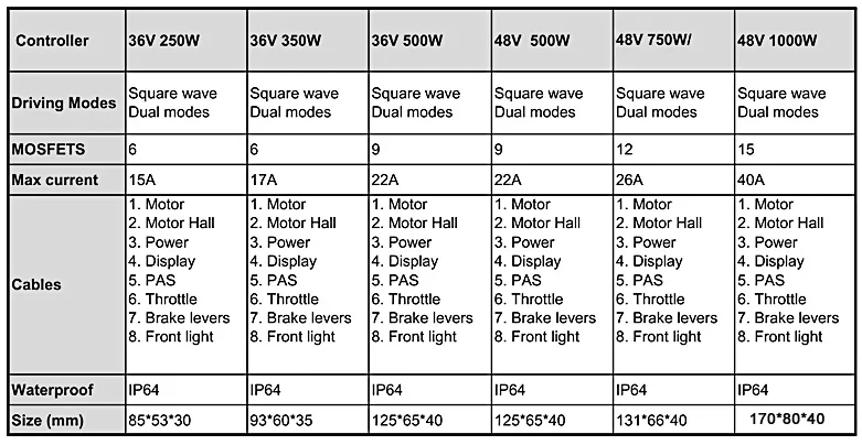 controller-specification