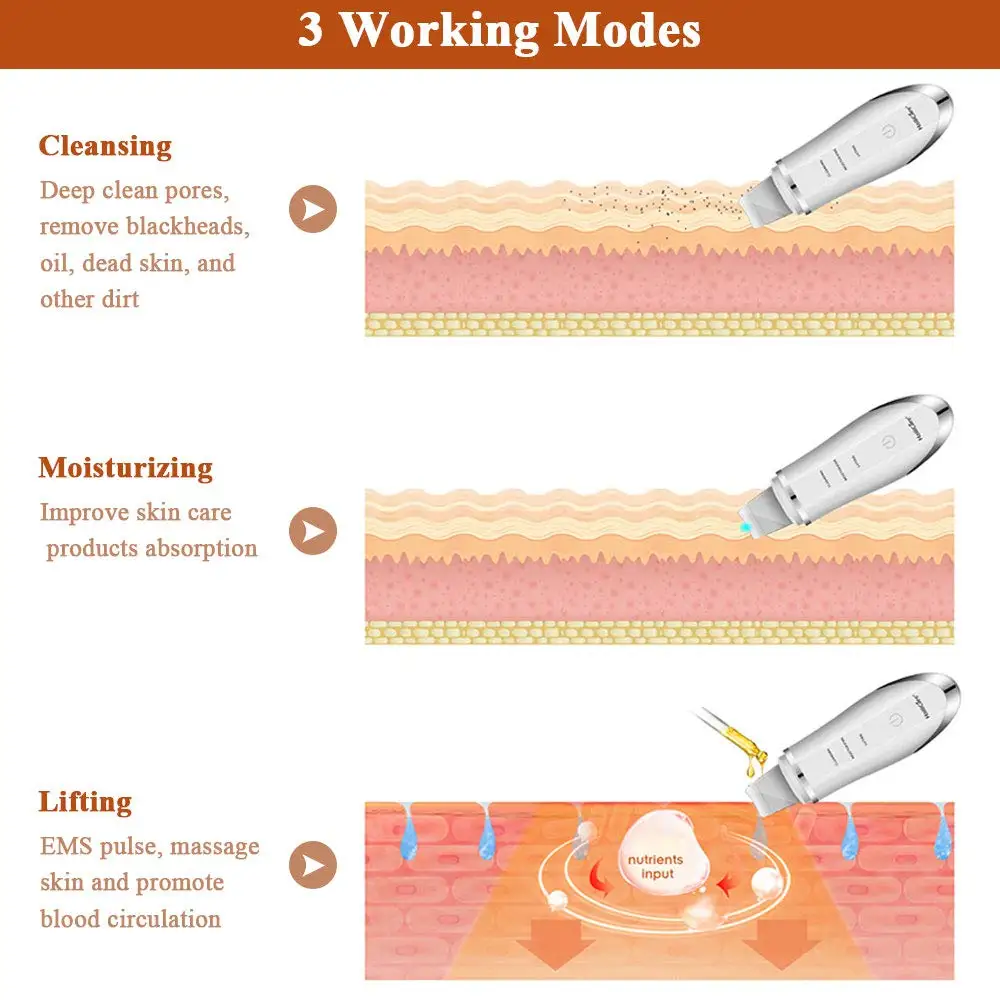 Skup HailiCare skruber skóry ultradźwiękowy środek oczyszczający do twarzy Pore Cleanser Extractor twarzy łopatka skóry Exfoliator Spa masażer wibracyjny