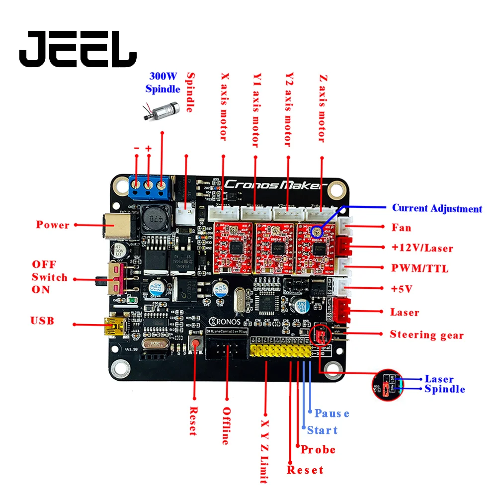 GRBL маршрутизатор с ЧПУ контроллер 3 оси шаговый двигатель Драйвер подключения 300 Вт шпиндель двойной оси Y USB драйвер платы Для CNC лазер