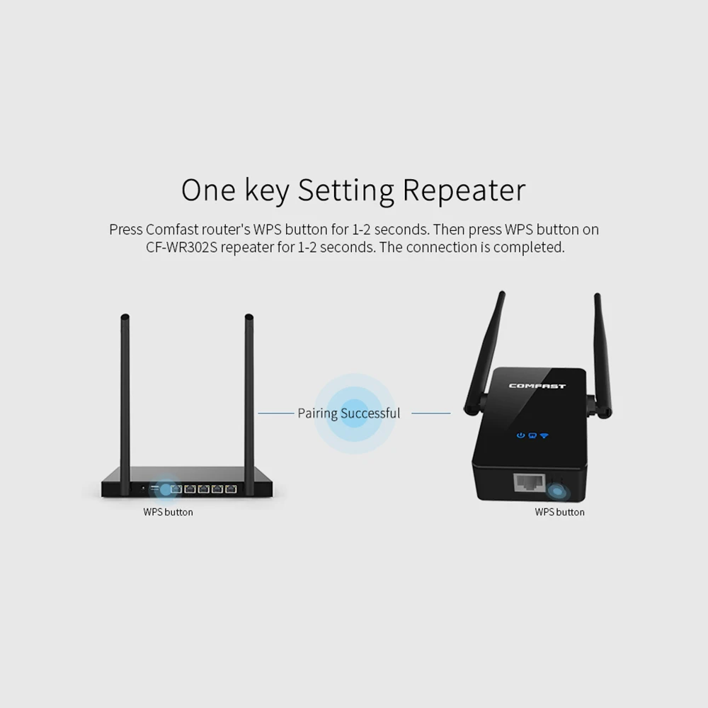 COMFAST 300 м двойная антенна Wi-Fi ретранслятор роутер AP Расширитель CF-WR302S встроенный двойной набор микросхем Realtek