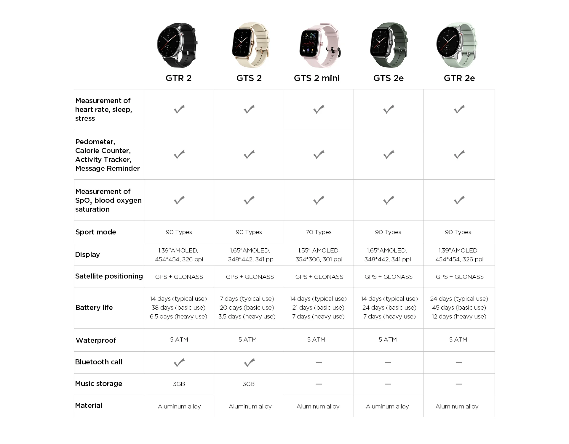 1.65 Polegada sono quaility monitoramento 90 modos