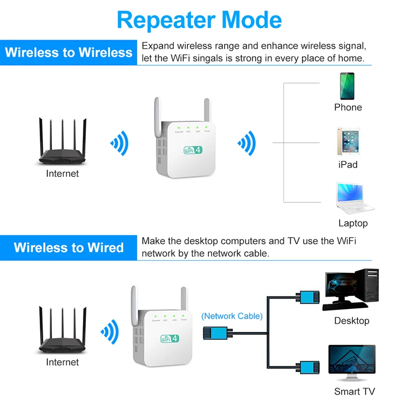 300Mbps Wireless WiFi Repeater Wifi Extender Wi Fi Amplifier Long Range Wifi Signal Booster Ultraboost Wifi 4