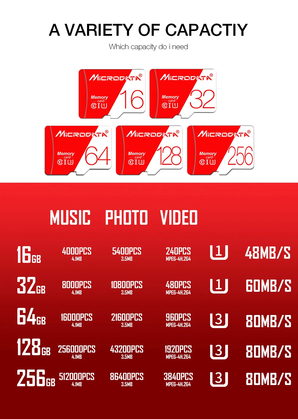 Лидер продаж Micro SD TF карта 8 16 32 64 128 256 ГБ высокоскоростная памяти cartao de memoria Microsd flash