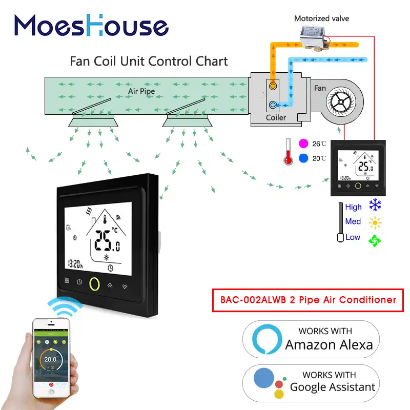 alexa echo how it works