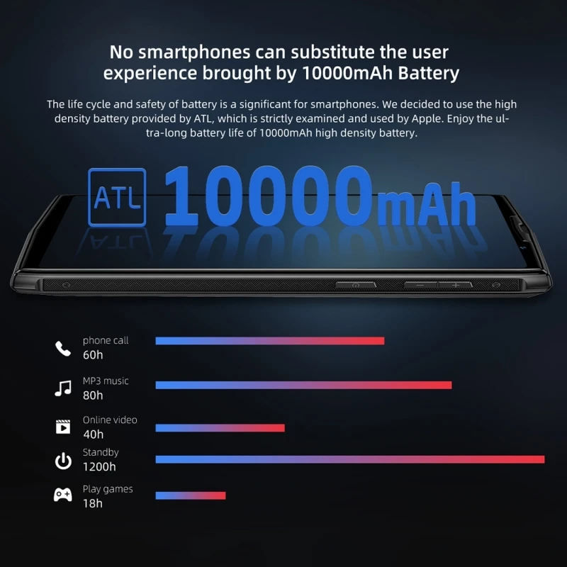 DOOGEE N100 Smart phone 10000mAh 4GB+64GB 5.9''FHD+21MP+8MP Dual Back Cameras Face ID Fingerprint Octa Core Dual 4G Cellphone