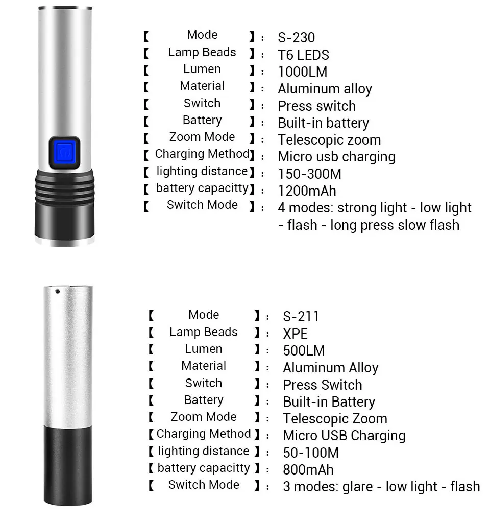 Мини USB Перезаряжаемый 3 режима XPE светодиодный фонарик водонепроницаемый 4 режима T6 светодиодный фонарь масштабируемый Наружное освещение портативный фонарь