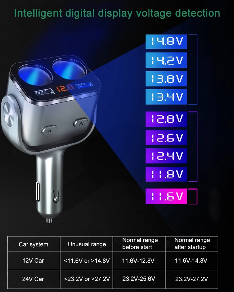 ڵ    й ÷,  USB  , QC3.0  , ޴ MP3 DVR ׼, 12V