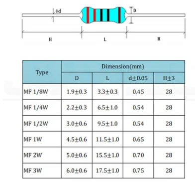 10pcs/lot 5W 1% Metal film Resistor resistance 0.1R~10M 1K 1.2 1.3 3.3 10 22 33 120 360 18 390 470 82 R K ohm 10K 100K 1M metal film resistors metal film resistor