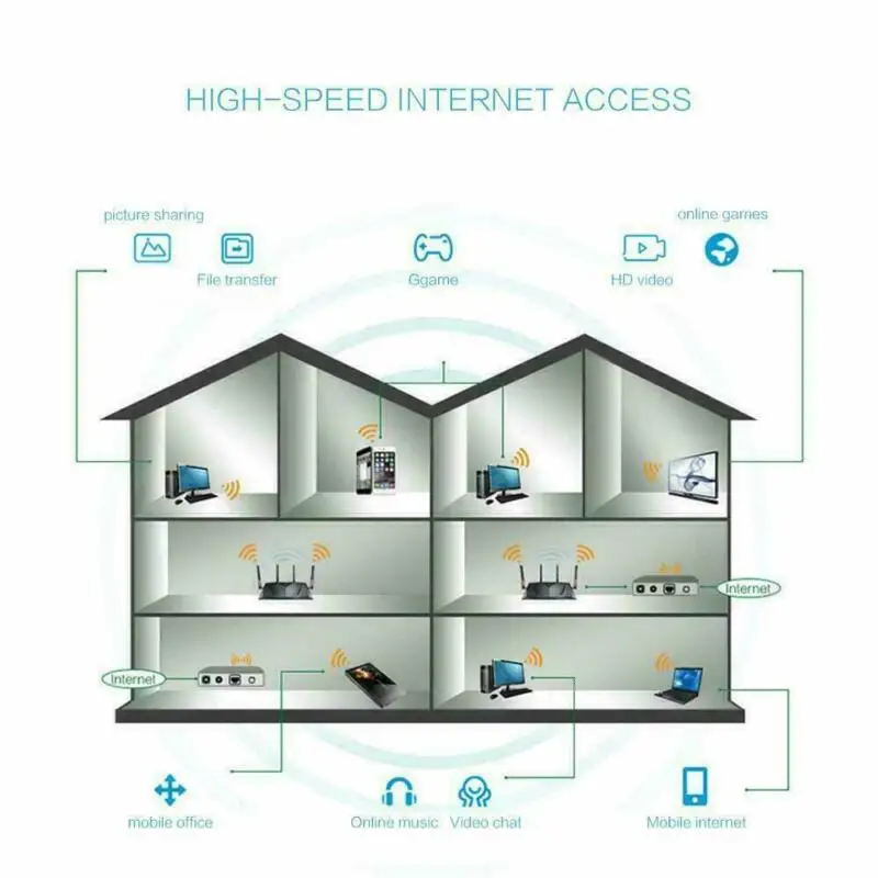 Горячая 10 дБи RP-SMA 2,4 ГГц 5 ГГц с высоким коэффициентом усиления WiFi роутер антенна беспроводная Wifi антенна