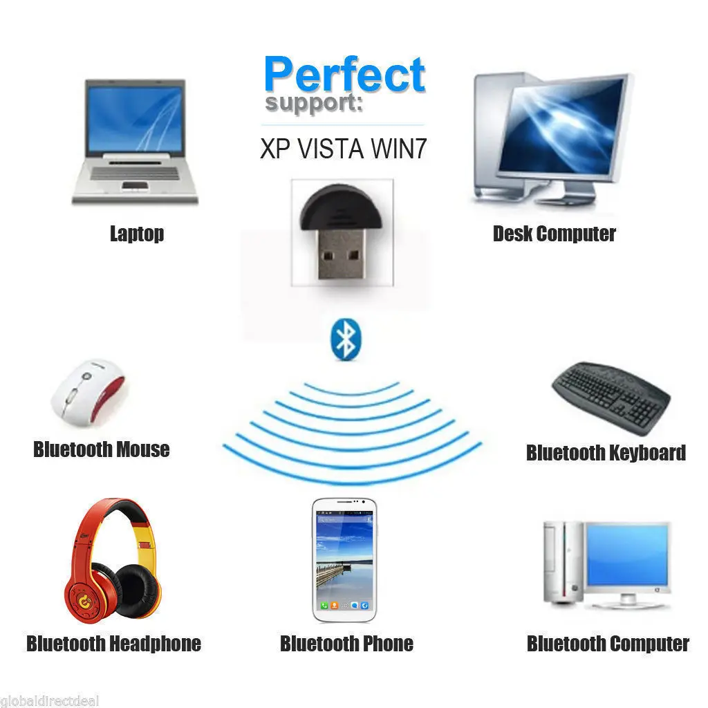 New Mini USB2.0 EDR Wireless Bluetooth Dongle Adapter Laptop PC Win Xp Win7 8 10