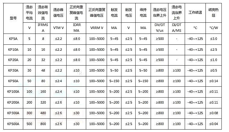 KP100A KP100A1600V 3CT-16 спиральный однонаправленный тиристорный тиристор