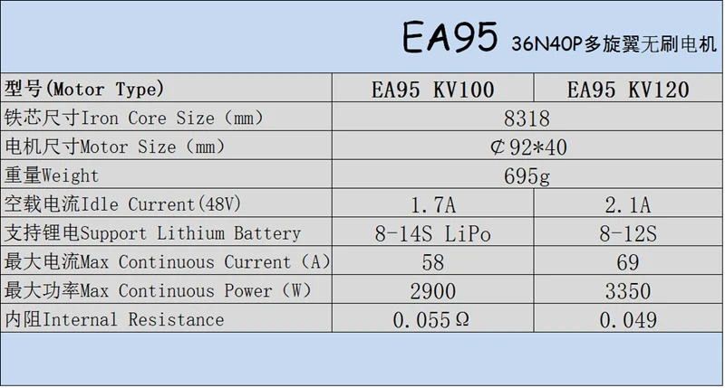 1 шт. Eaglepower EA95 бесщеточный двигатель 8318 KV100/120 мульти-ротор высокого напряжения 8-14S Lipo для RC растений сельского хозяйства беспилотный Дрон