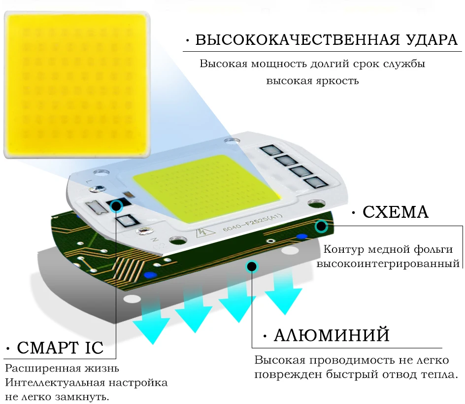 Удара светодиодный лампы Чип 220 V смарт-ic нет необходимости водитель Светодиодная Лампочка прожектор 3 W 5 W 7 W 9 W 10 W 20 W 30 W 50 W Diy освещения