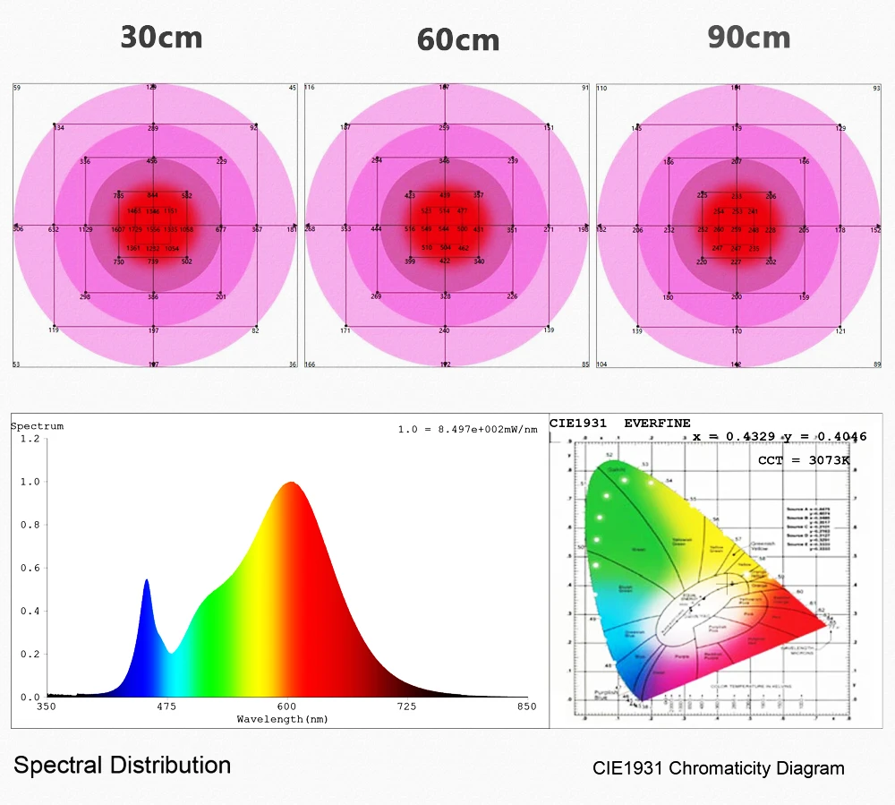 板灯240W白光测试