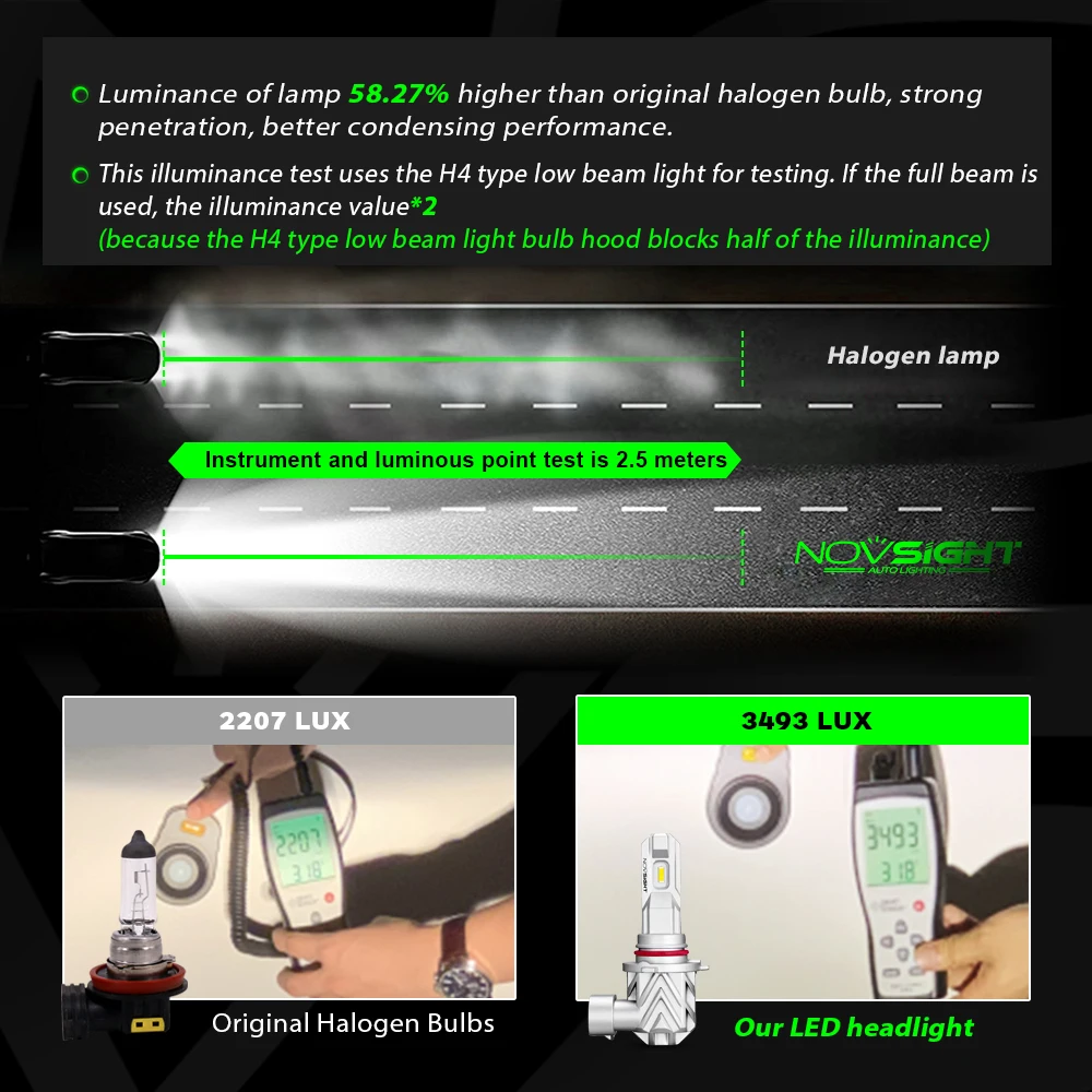 1:1 Mini H4 LED H7 LED Car Headlight Bulbs,6000K Car Headlight Bulbs,Led H4 H1 H11 H8 HB4 9005 HB3 9006 Driving Lamp,H7 H1 H11 H8 HB4 9005 HB3 Auto Car Headlight Bulbs,Led H4 H1 H11 H8 HB4 9005 HB3 9006 Fog Light