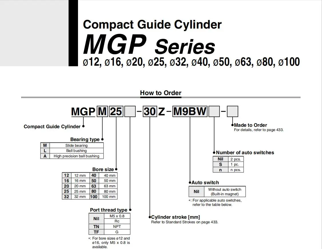 Воздушный цилиндр MGPM16-125Z MGPM16-150Z ZThin цилиндр с стержнем три оси три бар пневматические компоненты