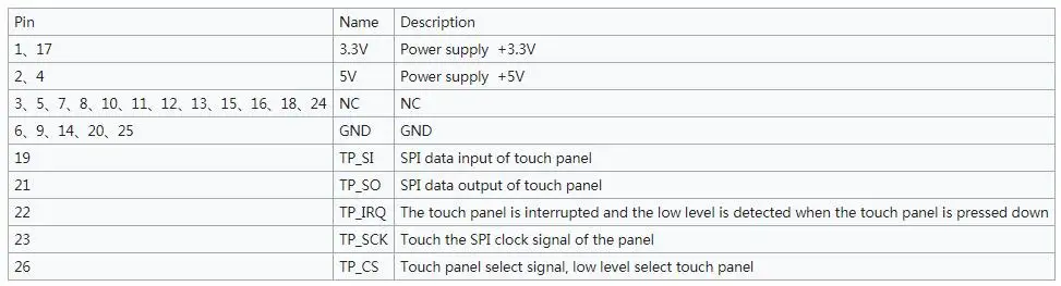 4 дюйма 3,5 дюйма Raspberry Pi 4 сенсорный экран 800x480 ips подсветка Отрегулируйте ЖК-дисплей с аудио для Raspberry Pi 4B/3B+/3B PC