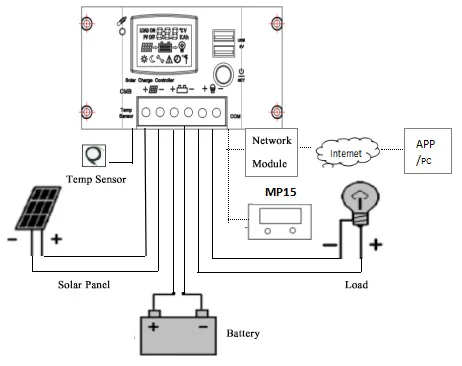 10A 20A солнечное зарядное устройство pwm контроллер 12 v/24 v автоматический ЖК-дисплей двойной USB 5V 2A выход солнечный регулятор с светом и временем управления