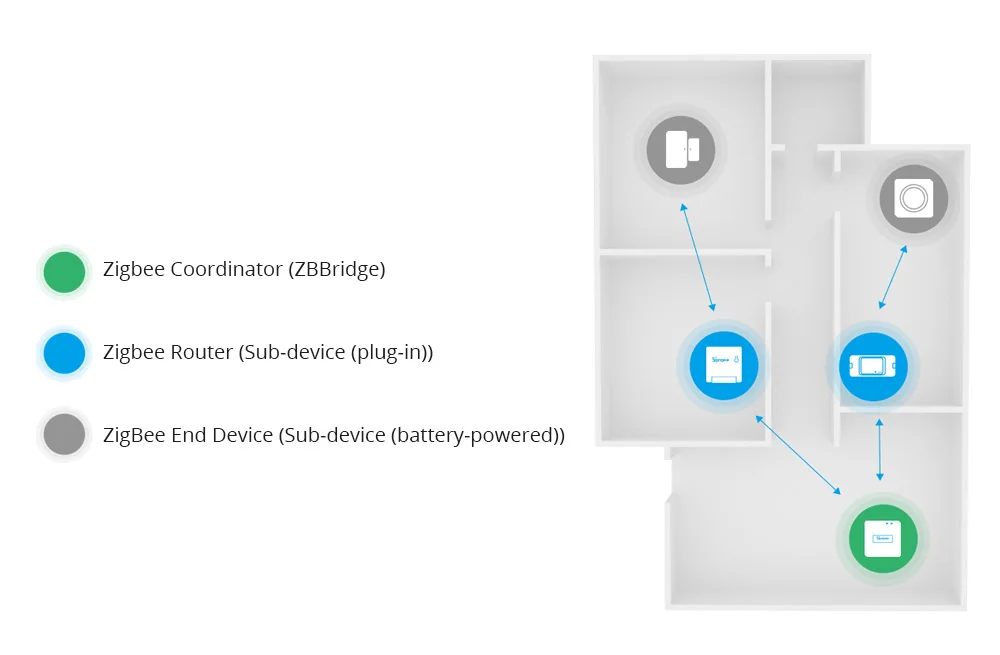 SONOFF ZBMINI Smart Switch ZigBee 2-way Smart Home Automation Mini DIY Switch Module For eWeLink Alice Alexa Google Assistant