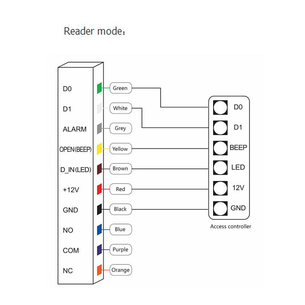 Teclados de controle de acesso