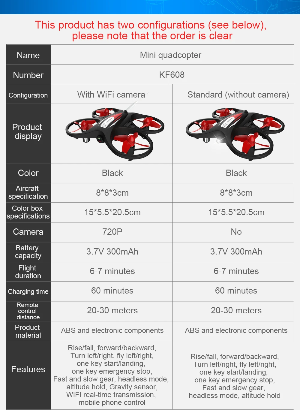 LAUMOX KF608 мини дрона с дистанционным управлением с 720P Wi-Fi Камера Квадрокоптер Безголовый режим 3D рулон Скорость переключатель супер стабилизированный