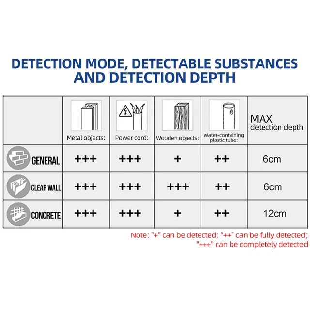 BOSCH D-TECT 120 Professional Scanner Digital Wall Floor Panel Detector  Stud Finder Metal Wood Water pipe Electric cable wire - AliExpress