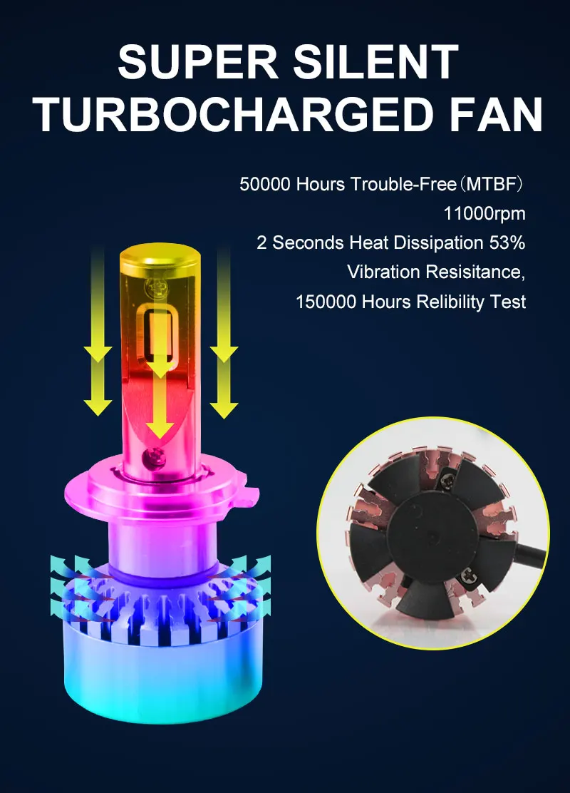 H1 H7 H1 9005 9012 светодиодный головной светильник комплект 72W фары для 7600LM 6000K Светильник лампы автомобиля супер яркий Водонепроницаемый туман светильник светодиодный головной светильник s
