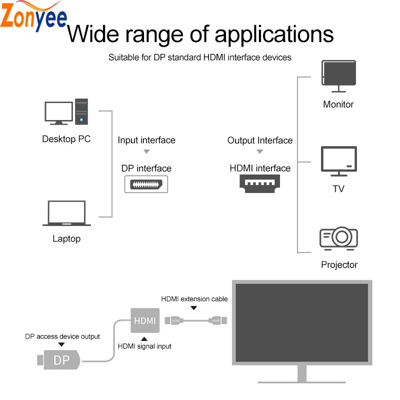 4K Кабель DP-HDMI папа-папа для видео потокового или игрового дисплея Порт HDMI адаптер Plug and Play Кабель DP-HDMI