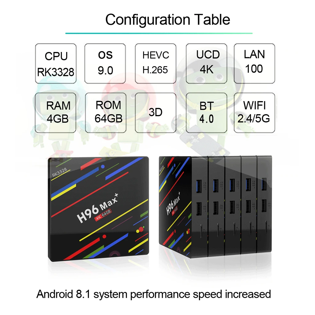 H96 MAX Plus Смарт ТВ приставка Android 9,0 ТВ приставка 4 Гб ОЗУ 32 ГБ/64 Гб ПЗУ Rockchip RK3328 4 к H.265 USB3.0 2,4 ГГц WiFi IP ТВ приставка