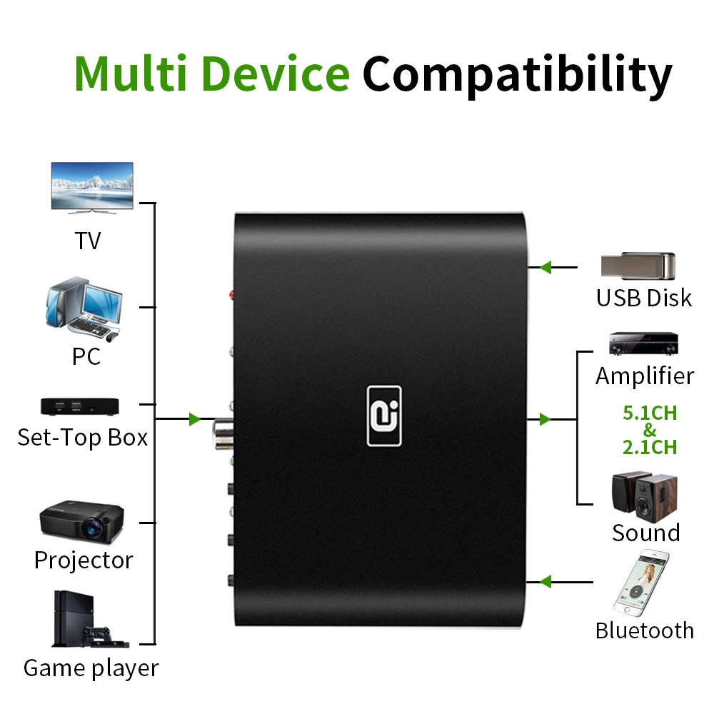 DA615H 5.1CH Audio Decoder Bluetooth 5.0 Reciever DAC Wireless Audio Adapter Optical Coaxial U play ARC DAC DTS AC3 Converter