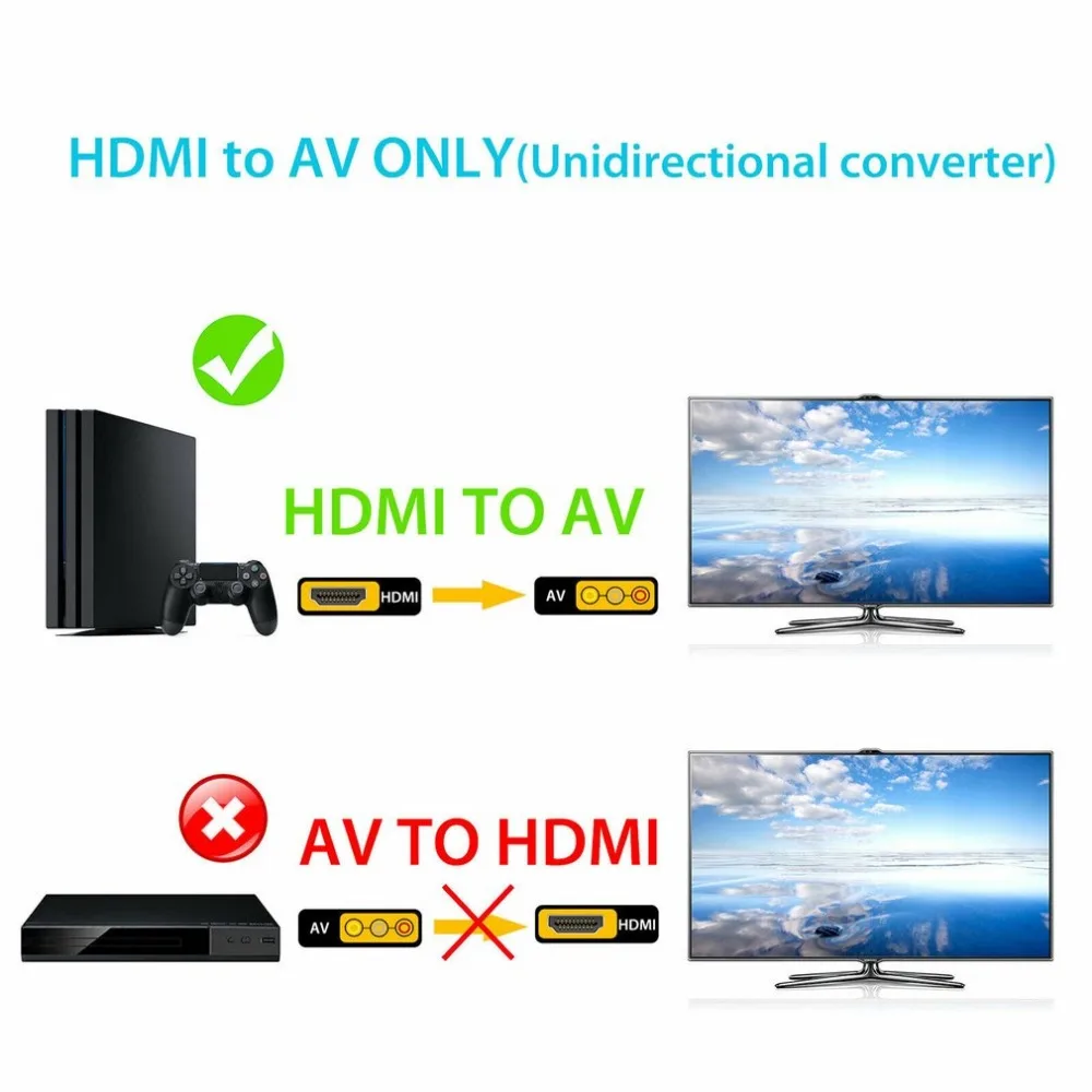 1080P HDMI в 3 RCA AV видео аудио кабель конвертер адаптер для HDTV для PS4 для xbox DVD 1,8 м кабель ПВХ Куртка