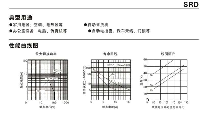 SRD-S-105D详情4