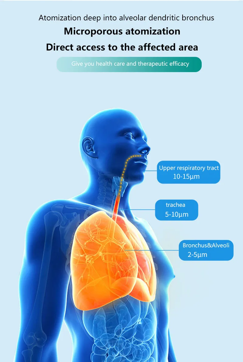 Мини Портативный Аппарат для паровой обработки лица Nebuliser парящий уход за кожей распылитель мобильный респиратор увлажнитель для взрослых и детей ингаляторный распылитель