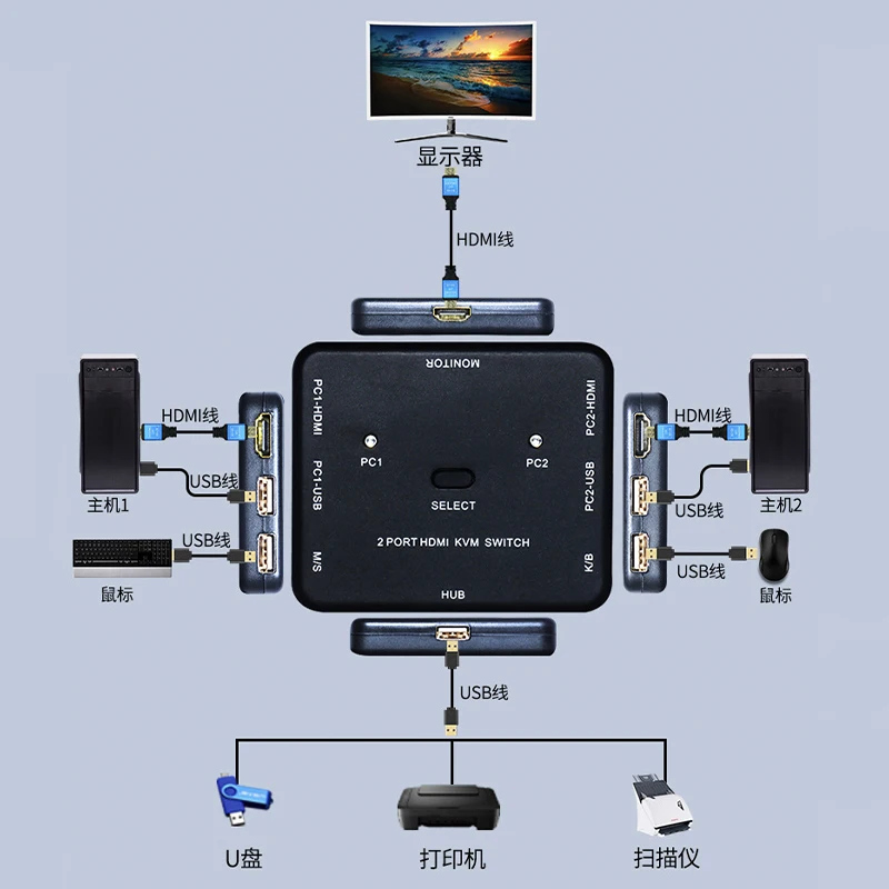 3D HDMI ȣȯ KVM USB 2.0 Ű 콺   ȣƮ, HDTV PC   ó ڽ, USB й, 4K x 2K