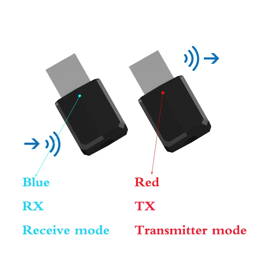 2 в 1 bluetooth 5,0 аудио приемник передатчик беспроводной адаптер Мини 3,5 мм AUX Стерео Bluetooth передатчик для телевизора ПК динамик