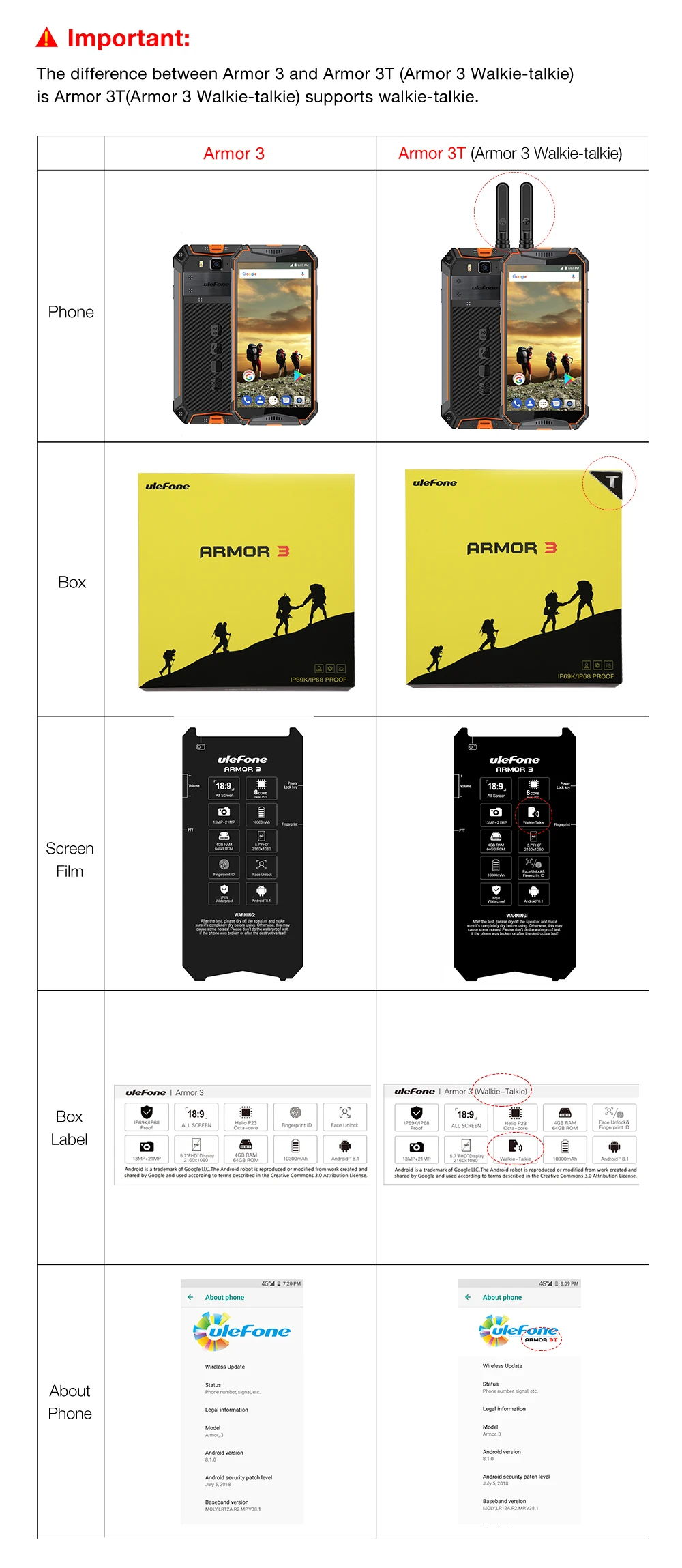 Глобальная версия Ulefone power 3 прочный телефон 10300 мА/ч, IP68 Водонепроницаемый 4 Гб+ 64 Гб 5," FHD+ 8-ядерный 21MP Face ID NFC Смартфон