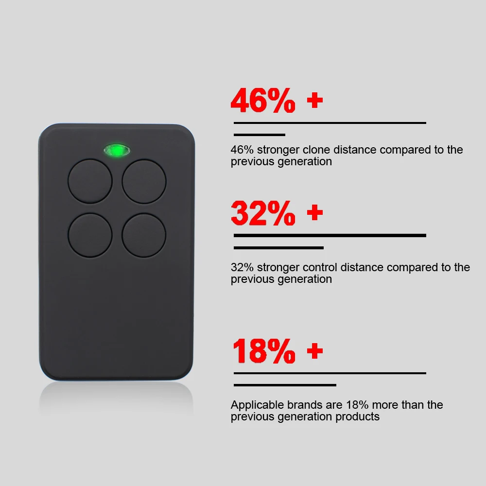 4 in 1 Garage Gate Remote Control Multifrequency 280 - 868MHz Keychain Barrier 433mhz Command Fixed Rolling Code DOORHAN HORMANN